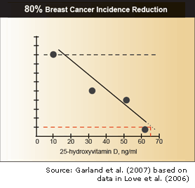 graph_breastcancer